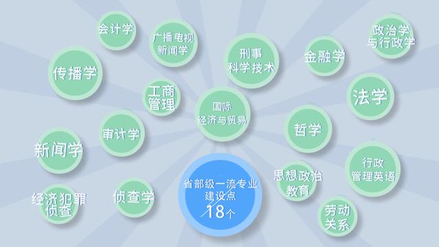 西南政法大学值得读吗多少分能上,西南政法大学值得报考吗