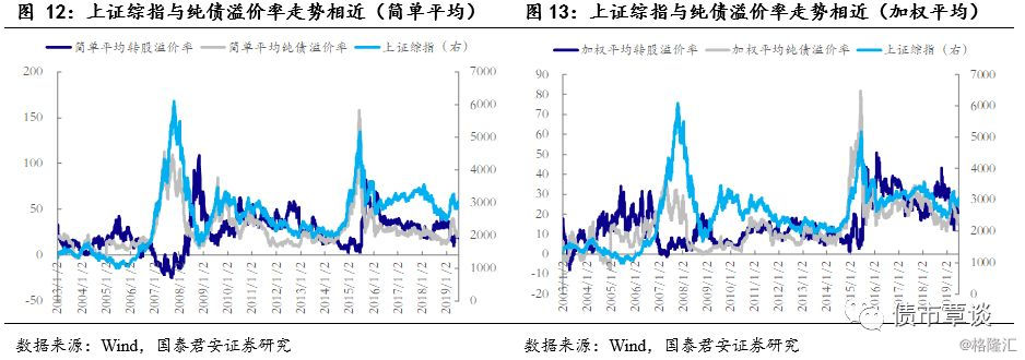 可转债买卖实操手册,可转债投资实用手册免费版