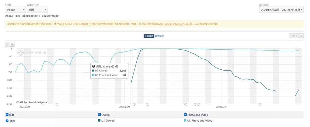 2021年Q2，哪些App和游戏在爆发？