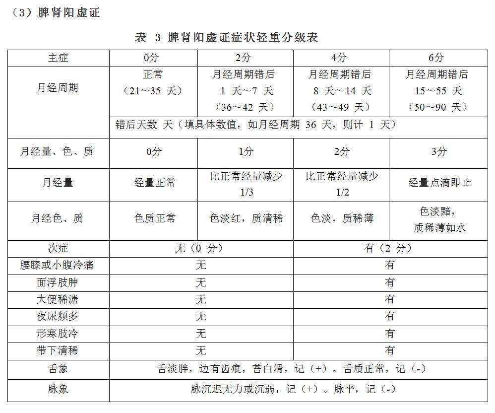 卵巢早衰与储备功能下降中医治疗,卵巢储备功能下降月经量少怎么办