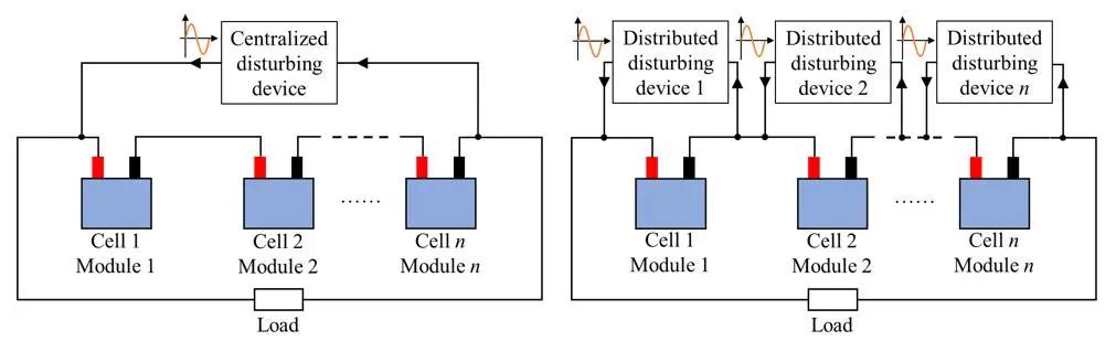电池管理系统bms的主要功能,电池管理系统bms主要功能