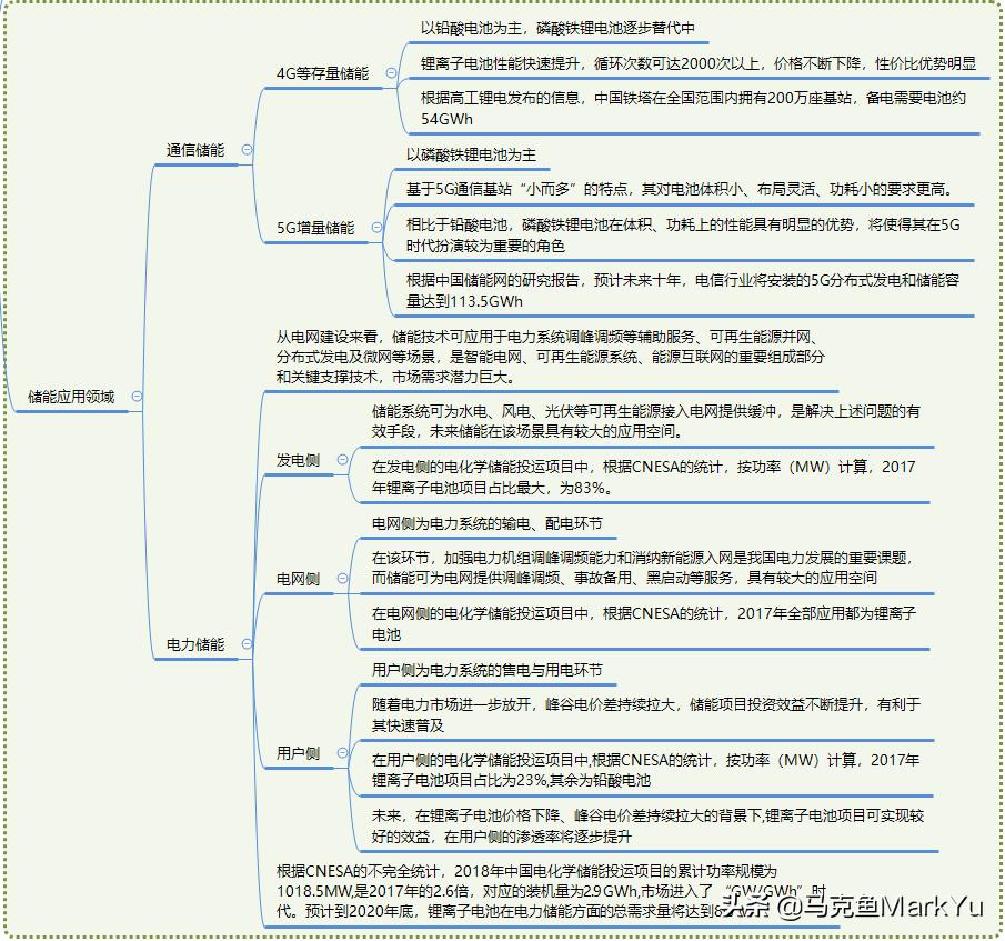 宜宾磷酸铁锂德方纳米,德方纳米磷酸铁锂正极材料