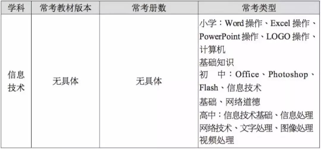 教师资格证面试上传审核材料,教师资格证面试万能试讲稿