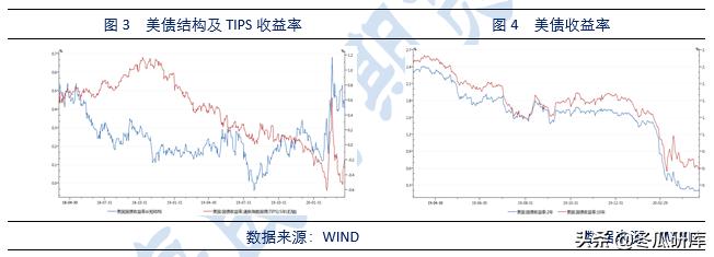 原油替代,原油期货国内替代