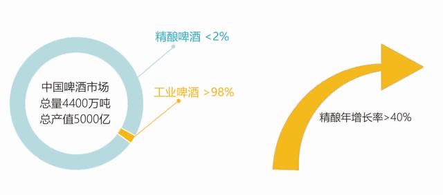 原浆精酿啤酒加盟代理价格,精酿原浆啤酒推荐诚招全国代理
