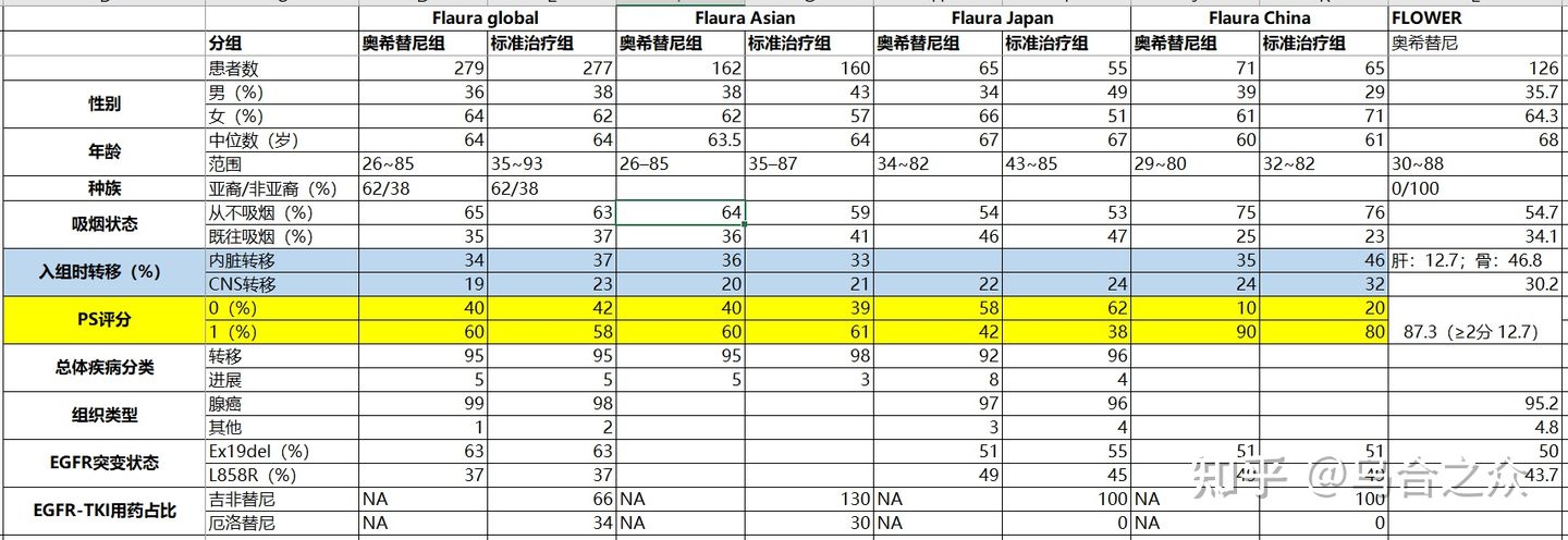 奥希替尼是不是反应越大效果越好 (奥希替尼是一线使用还是耐药使用)