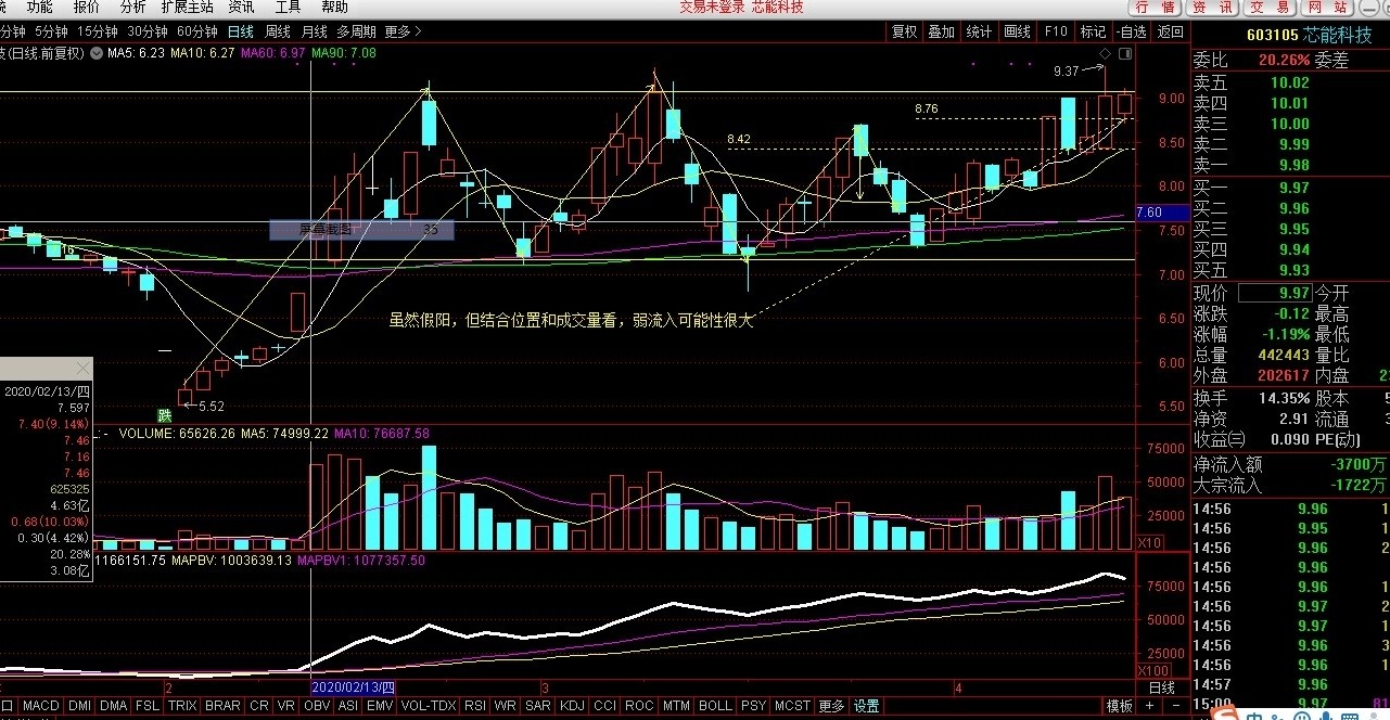 股市25年经验,股市炒股十年经验总结