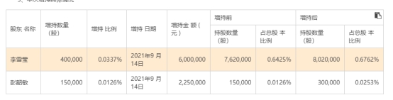 发工资把公司发亏了，天融信的员工可真幸福