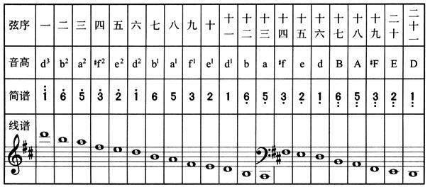 古筝的小技巧和方法,古筝窍门