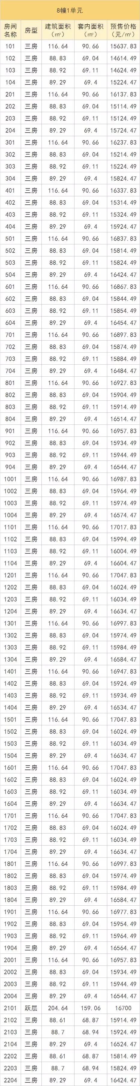广厦天都城房价,广厦天都城房价多少一平