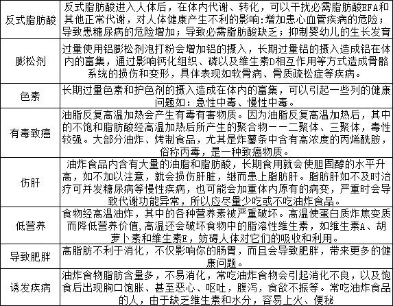 膨化食品非油炸低脂,油炸型膨化食品对身体的危害