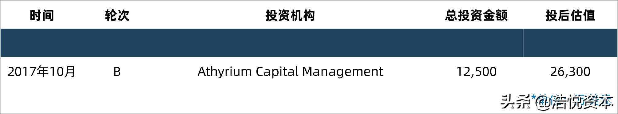 科创板再融资流程,科创板融资最新方法