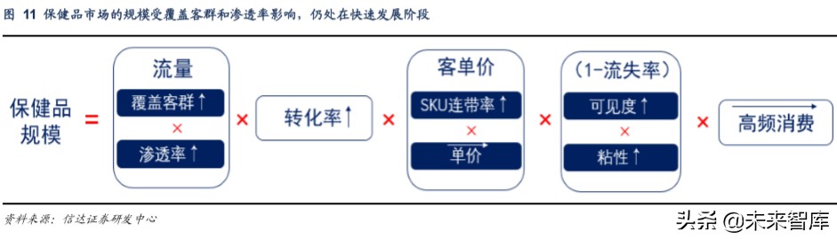 保健品市场调研注意什么,保健品行业分析