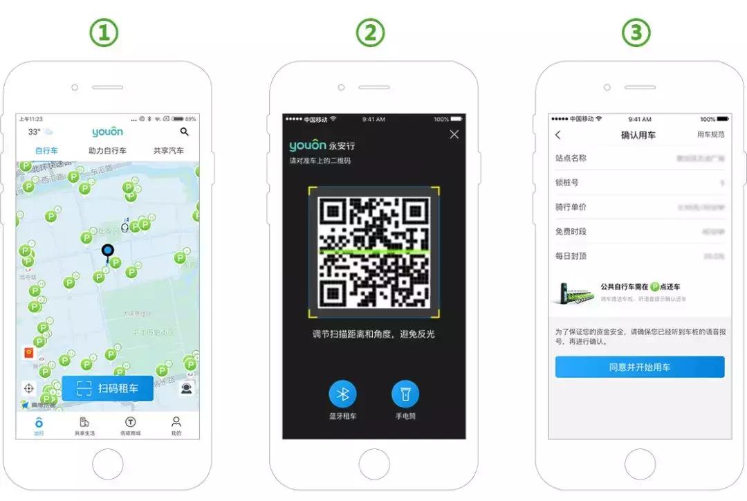 如何办理城市公共自行车,办理公共自行车卡地点