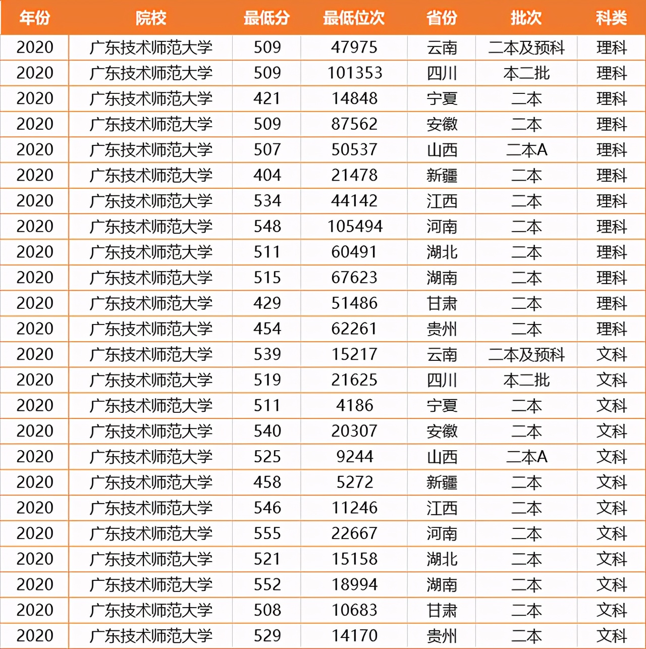 二本院校最有实力的40所大学,实力被低估的二本大学