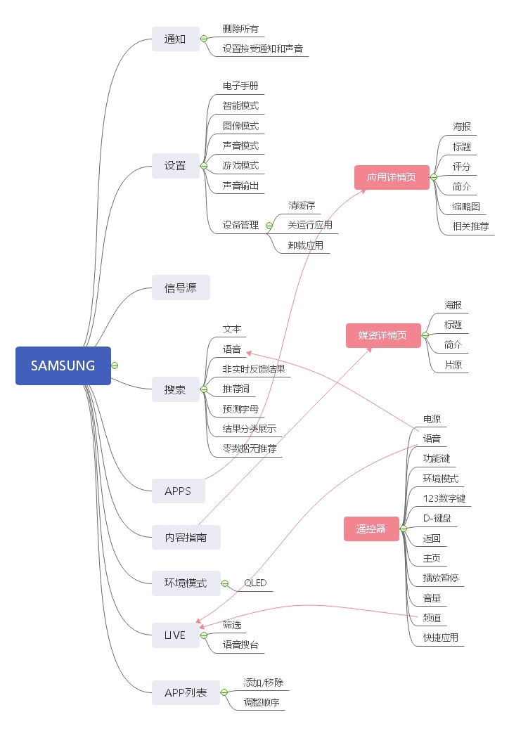 三星电视tizen系统刷机,三星电视tizen应用商店