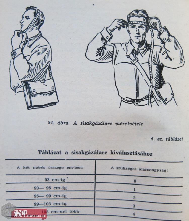 匈牙利陆军装备一览,西德人民军单兵装备