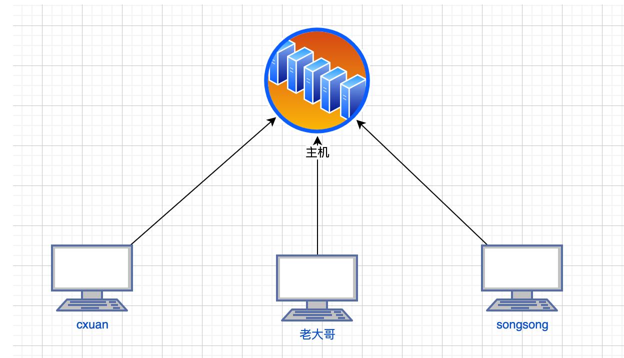 计算机网络基础知识总结300字,计算机网络基础知识题