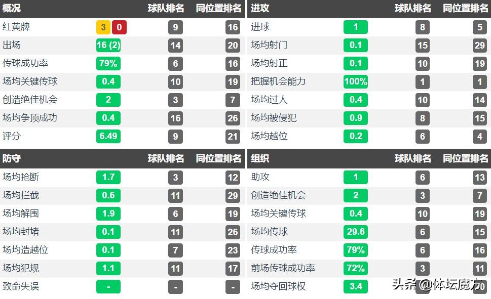 李帅个人集锦,足球后卫李帅