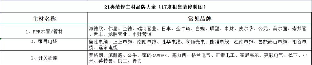 装修主材的选择和推荐,装修干货100例