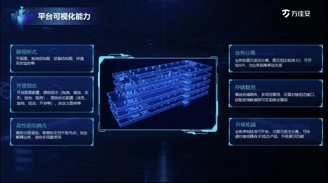 智慧园区助推数字化转型,园区企业发展中遇到的机遇及困难