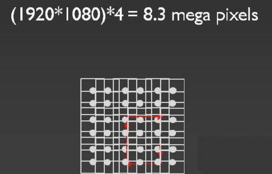 买便宜的投影仪需要看哪些参数,目前最好的投影仪的配置参数