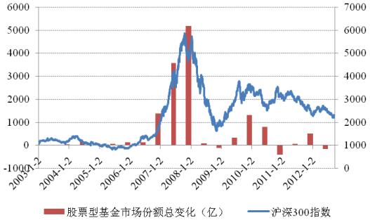 理财小白如何从零开始学理财,小白理财应该如何学习理财