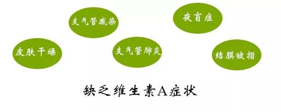 疫情期间需要吃维生素吗,疫情专家建议多吃维生素