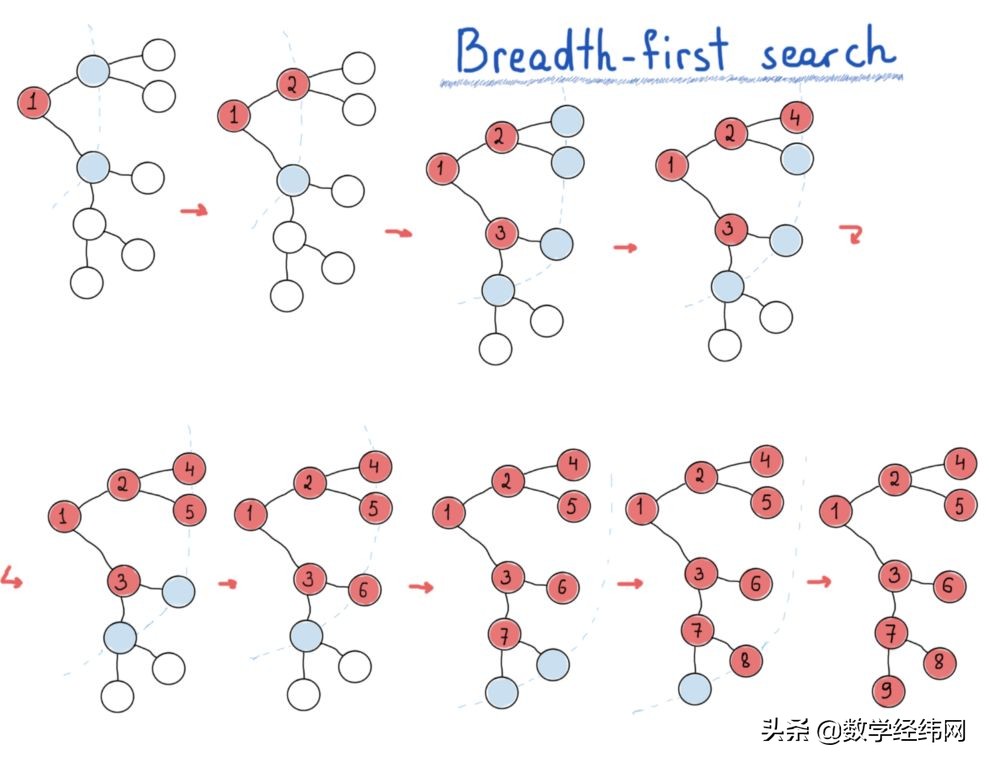 从七桥问题开始：全面介绍图论及其应用