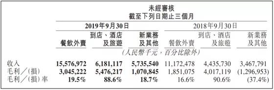 大众点评没有消费如何点评,大众点评没有购买可以评价吗
