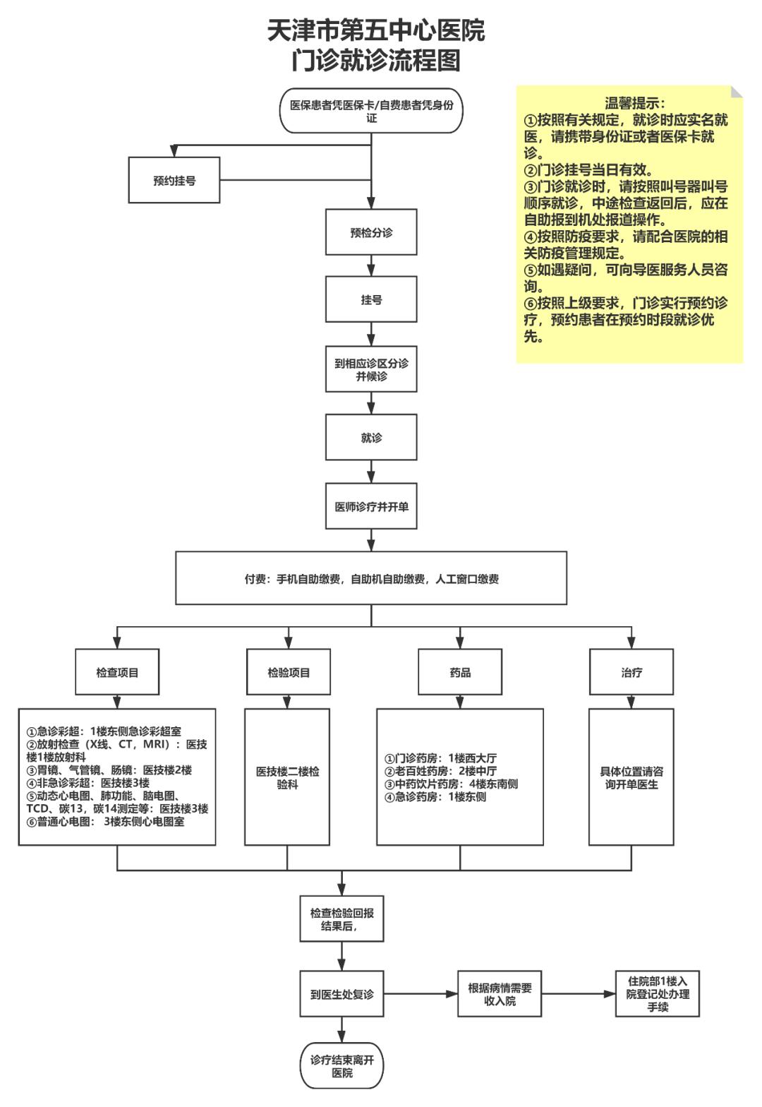 就医环境超级棒！北京大学滨海医院新门诊今日开诊啦