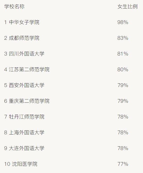 男女比例失衡真的有那么严重吗,中国男女比例失衡最严重的省