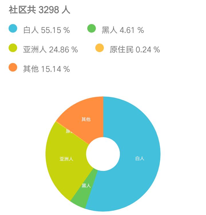 揭开标签，一览“华人山丘”风采！奇诺岗性价比优房等你来选