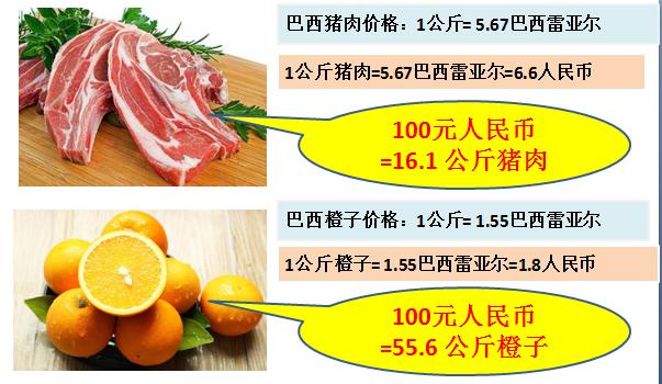 100元人民币在国外有多大价值,来看看100块钱能买多少海鲜