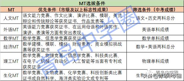 青岛盟诺学校青岛二中,青岛中学考入青岛二中的人数