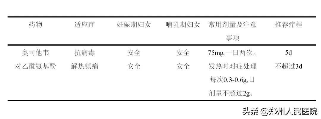 孕妇流感能哺乳吗,孕期哺乳期出现感冒常用的方法