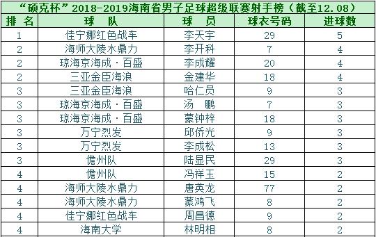 2019年海南超级足球联赛冠军,海南足球超级联赛完整版