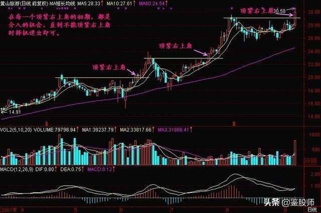 主力分时操盘手法,一位资深操盘手的选股趋势