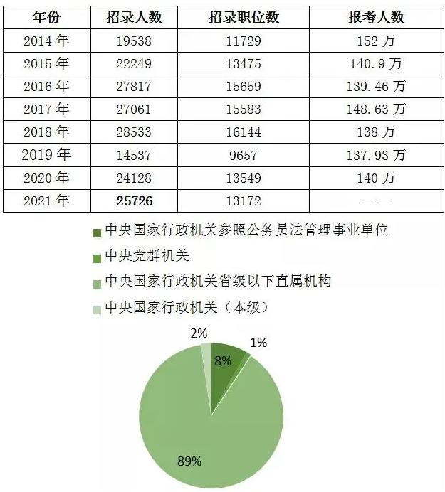 2023国考多少分进面河南省,2023国考大概多少分能进面