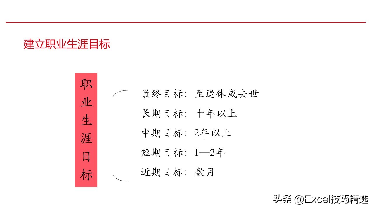 濡備綍鍋氬ソ鑱屼笟瑙勫垝ppt鍩硅,鍏徃鑱屽満鑱屼笟瑙勫垝鍩硅ppt