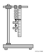 八年级物理实验归纳总结,高二下学期物理实验教学总结
