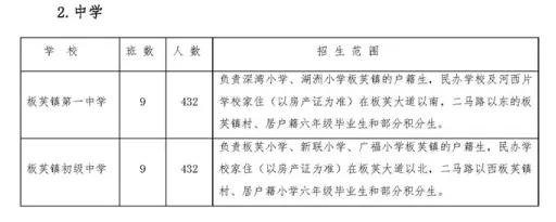 中山区中小学学区划分公示,中山市东区2024年小学片区划分