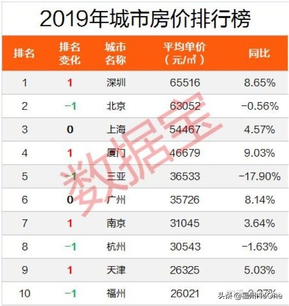 福州各区县市房价排名,数据分析福州