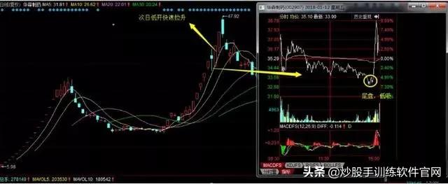 龙头股低吸怎么操作,优质股低吸技巧