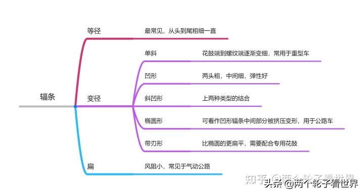 入门级5k碳纤维公路自行车推荐,推荐比较好骑的公路自行车