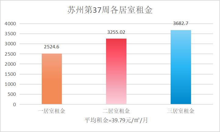 苏州房租租赁监管办法最新,租赁市场爆雷