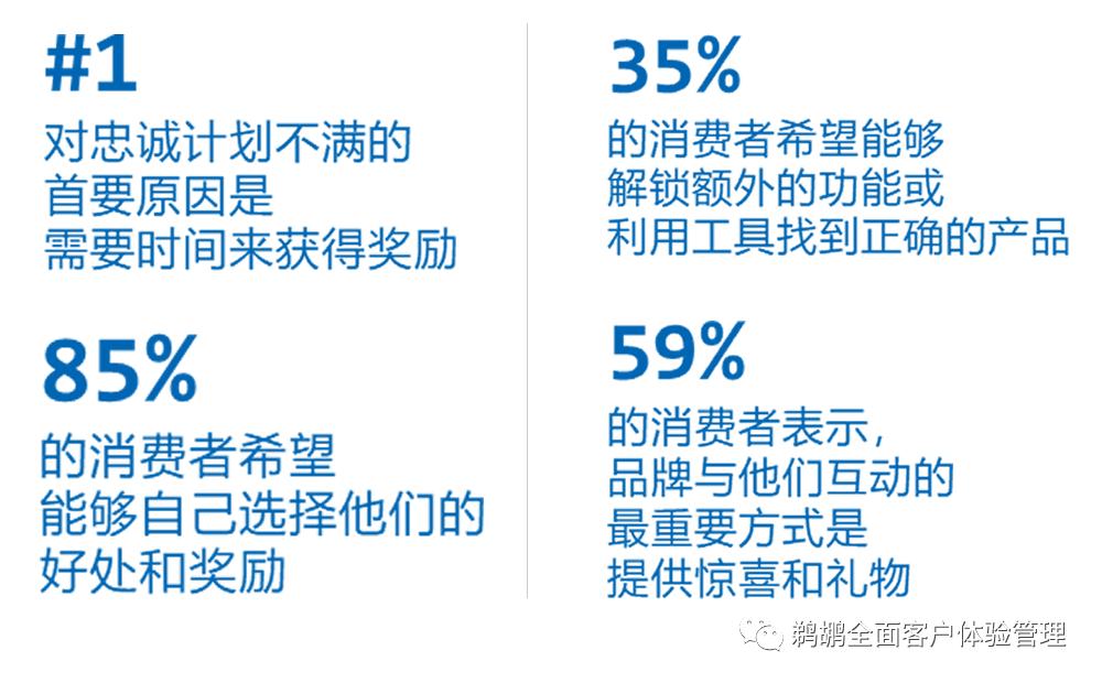 译体验｜Merkle：2020客户忠诚度体验报告