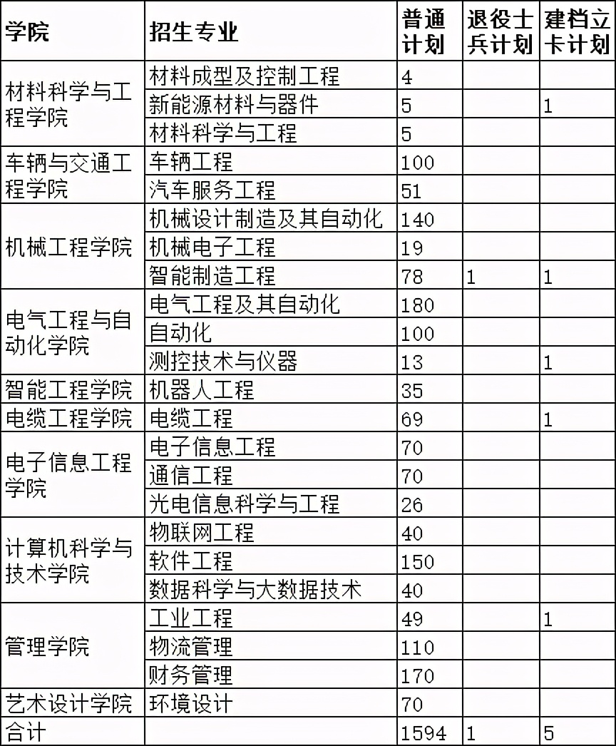 2021年河南专升本学前教育分数线,2021年美术专升本河南录取分数线
