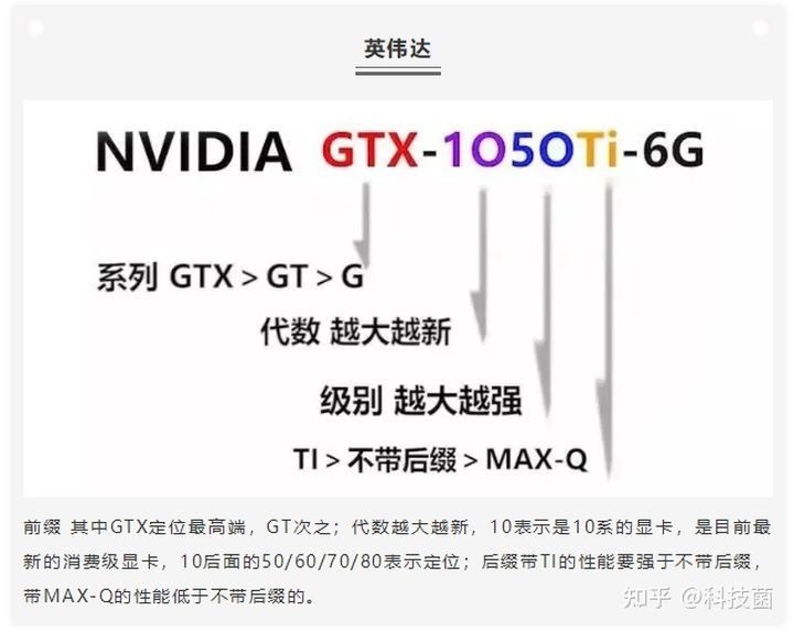 一分钟教你看懂电脑配置,如何看懂电脑配置通俗易懂