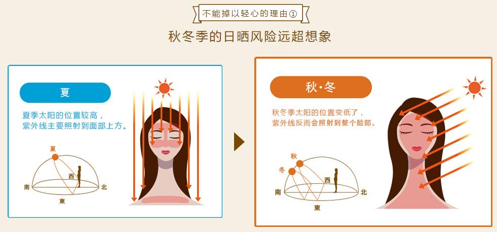 干燥肌肤该如何正确的补水保湿,修护干燥敏感肌肤的产品
